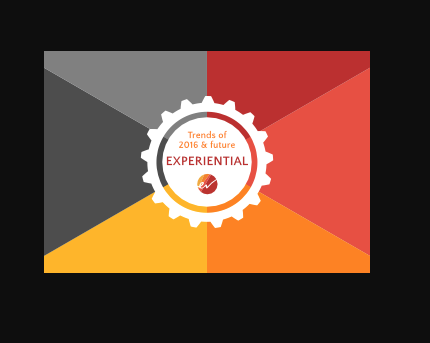 Experiential Review